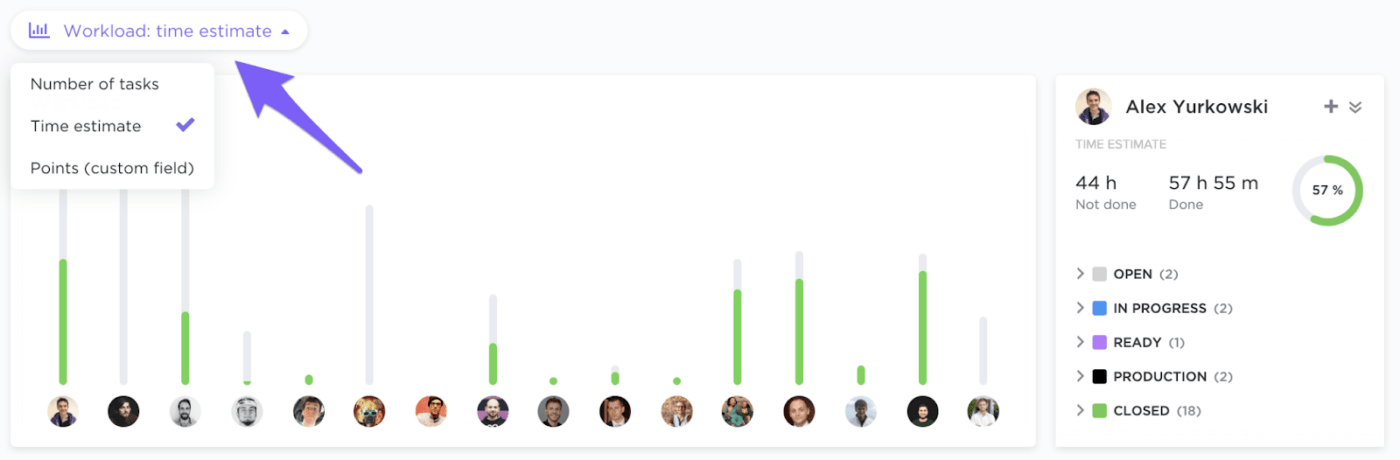 Bekijk de capaciteit van je team in één oogopslag op basis van tijdsinschattingen met de werklastweergave van ClickUp: Niveau van inspanning