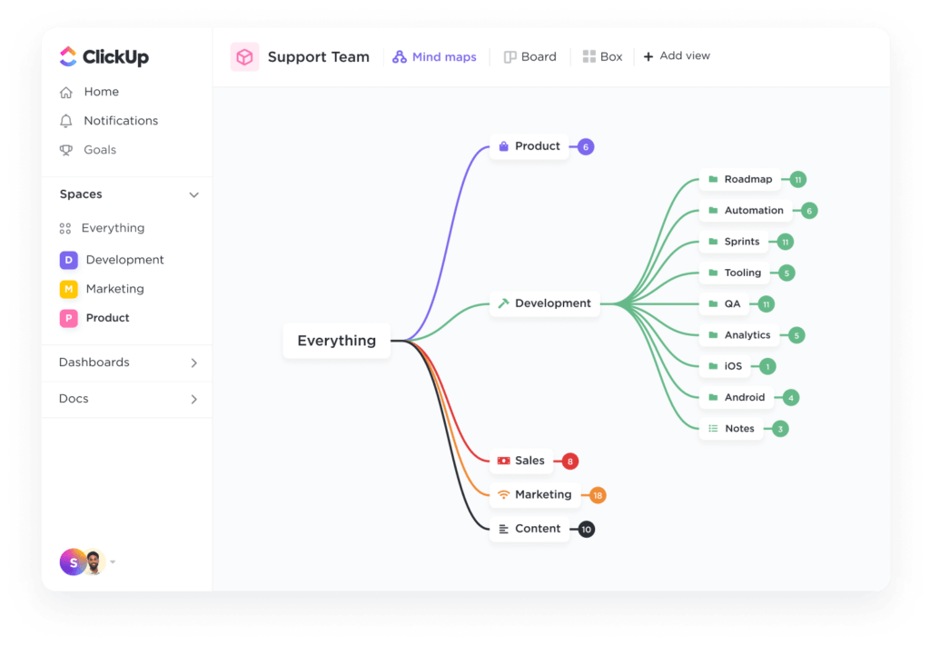 Visualisez les structures et les processus des projets avec les cartes mentales de ClickUp