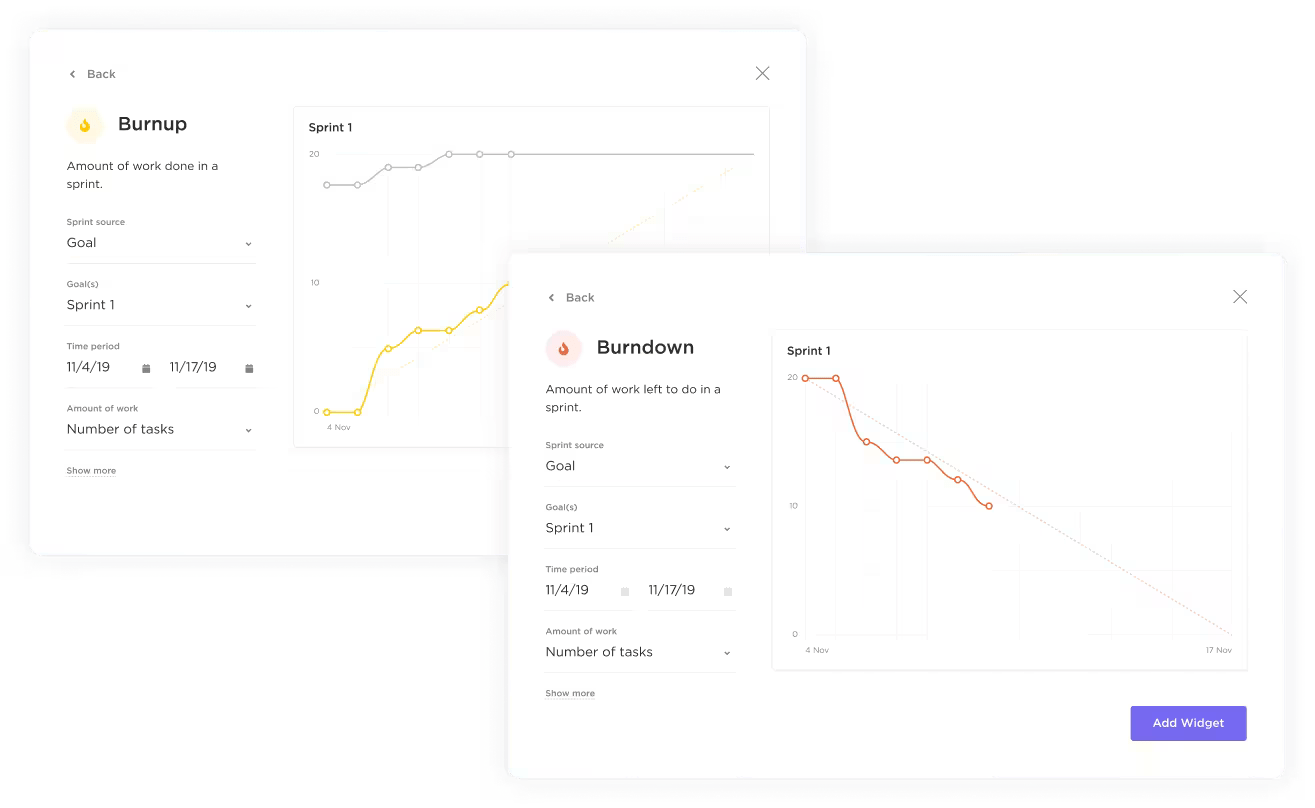 ClickUps Tools für das Sprint Management, einschließlich Burnup- und Burndown-Diagrammen, bieten eine klare visuelle Darstellung des Fortschritts Ihres Teams