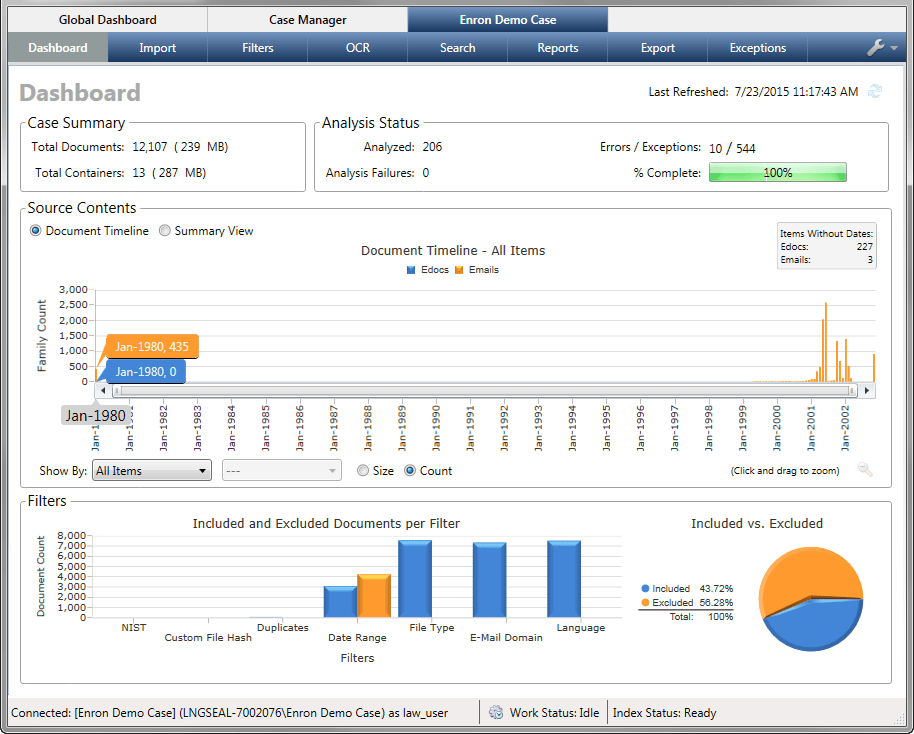 Tableau de bord de CloudNine Law - Outils d'eDiscovery