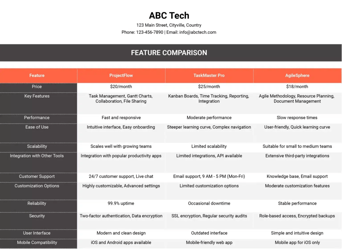 Modèle de comparaison des fonctionnalités des concurrents par Coefficient