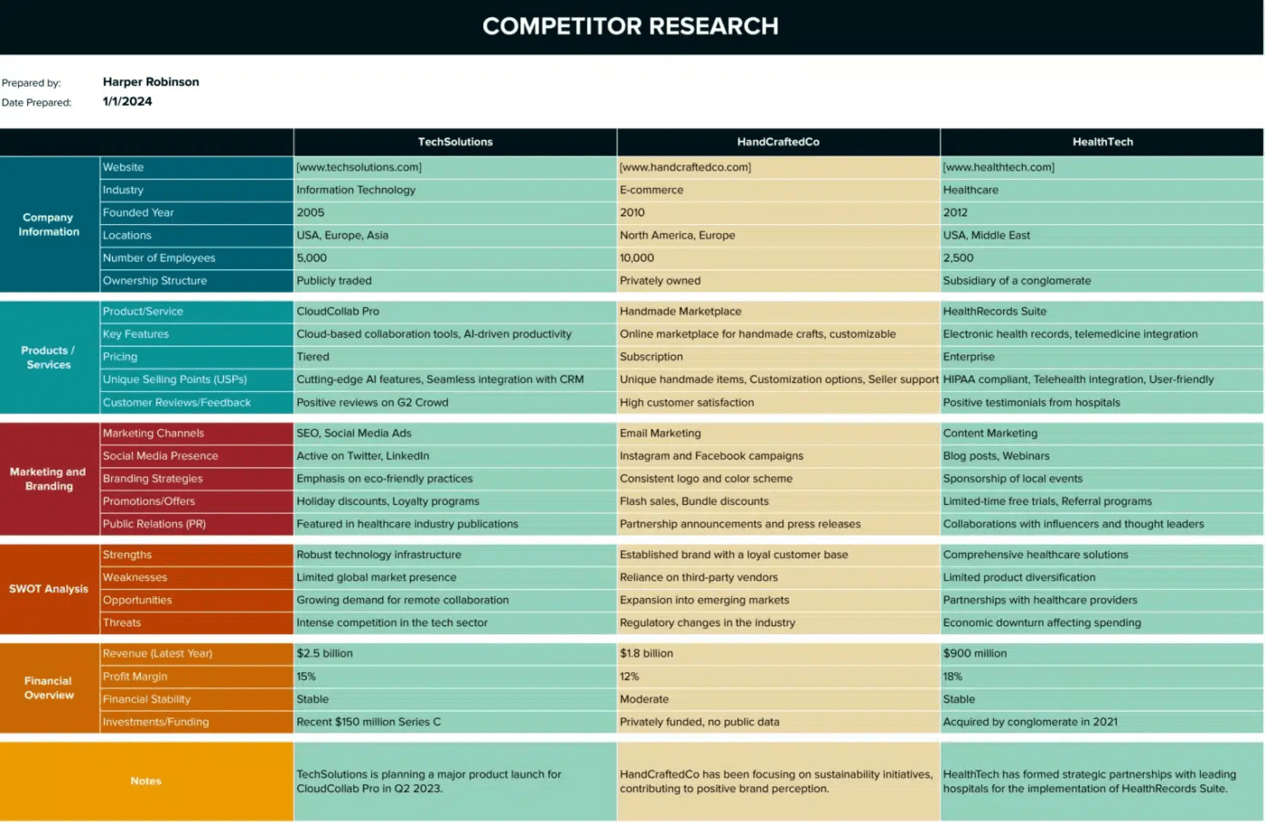 Competitor Research Template by Coefficient