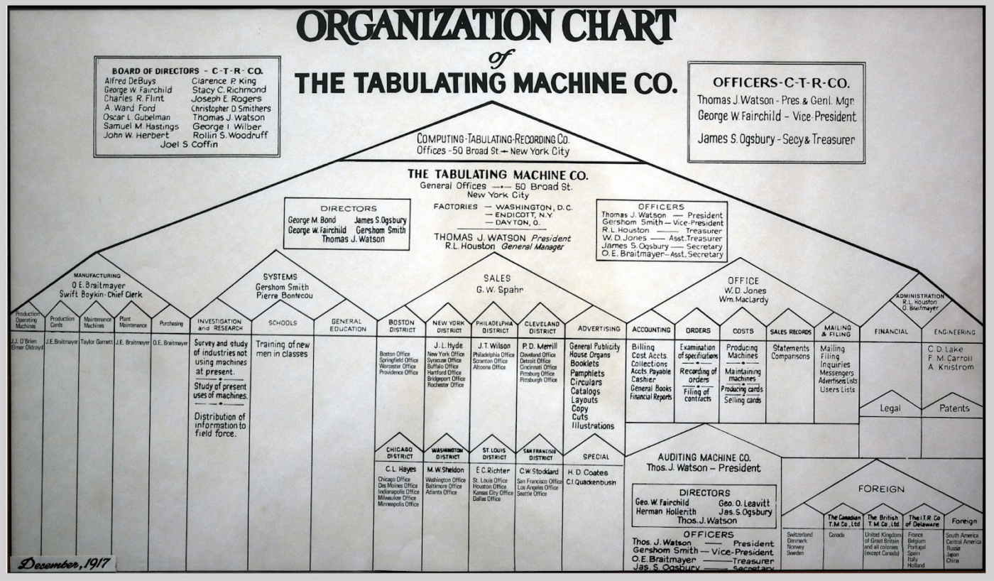 Contoh organigram yang komprehensif