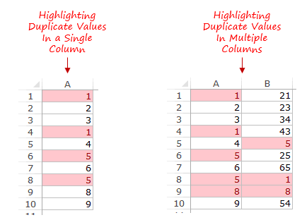 Przykład formatowania warunkowego: Arkusze Google vs Excel