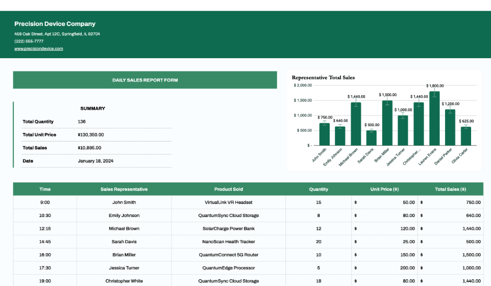 Daily Sales Report Form Template by Template.net