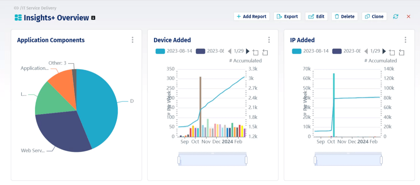 Device42D CIM Software dashboard