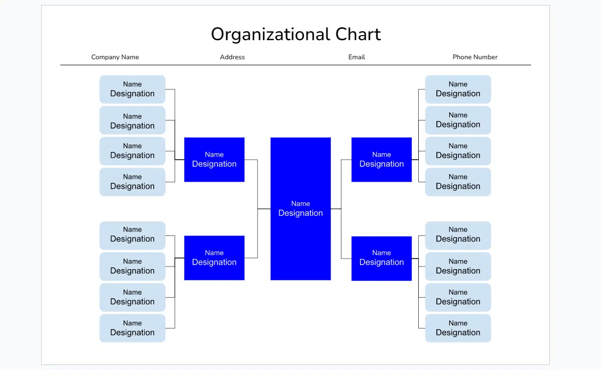 Modèle de diagramme organisationnel recto-verso