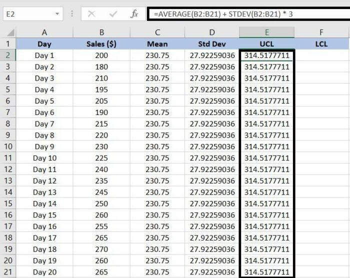 How to Create a Control Chart in Excel | Clickup