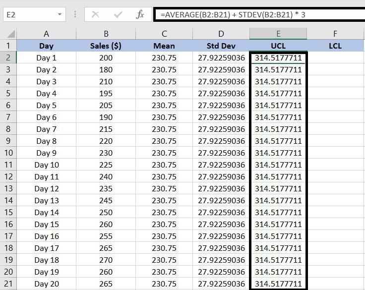 Ustalanie limitów kontrolnych w celu utworzenia wykresu kontrolnego w programie Excel