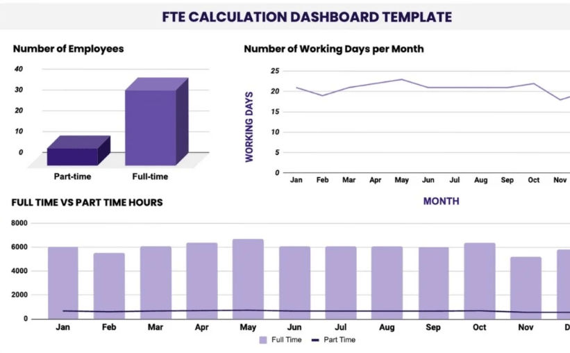 FTE Calculation Dashboard Template by Template.net