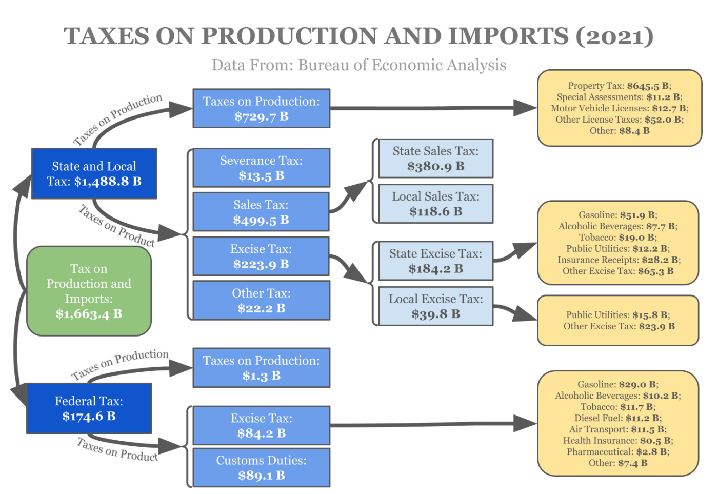 Flow Diagramm