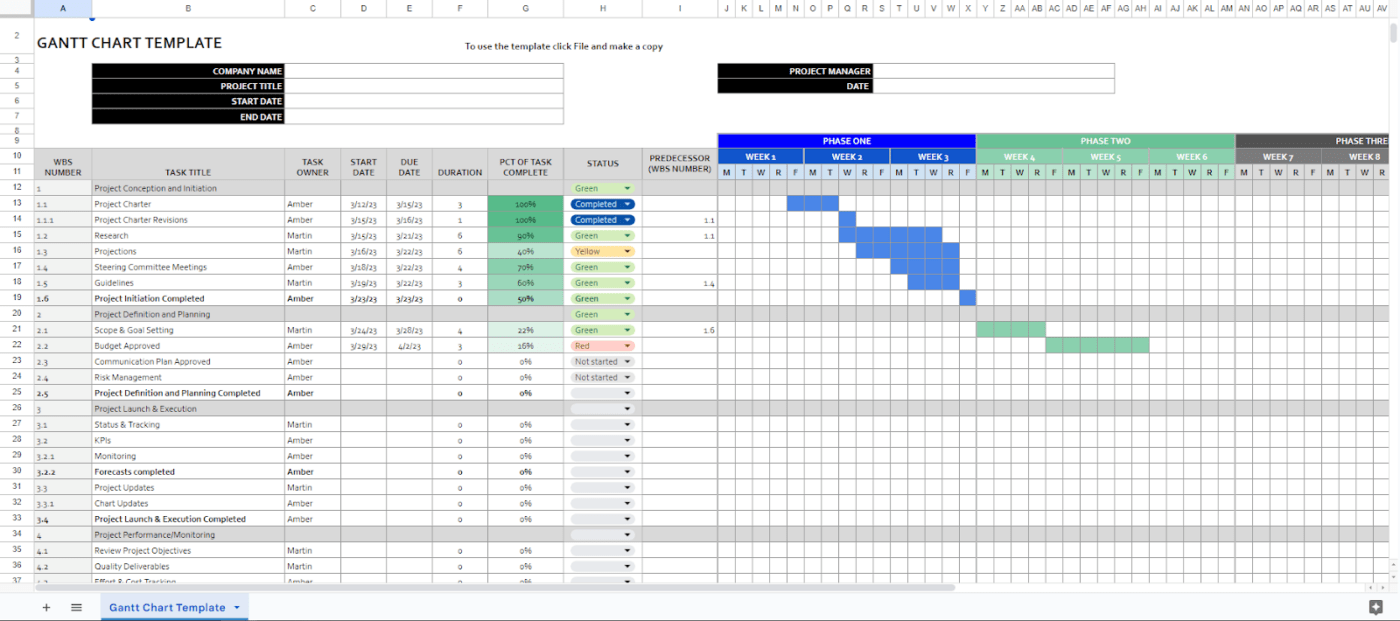 Plantilla de (diagrama de) Gantt para Gestionar Proyectos por DPM Plantilla de (diagrama de) Gantt en google sheets