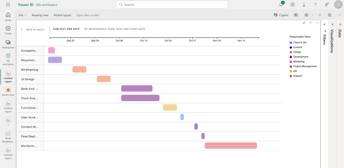 Visualización del (diagrama de) Gantt en Power BI