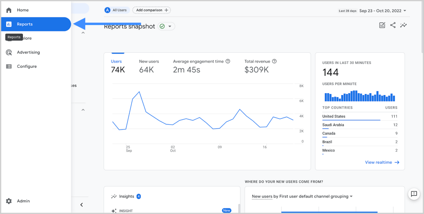 Google Analytics