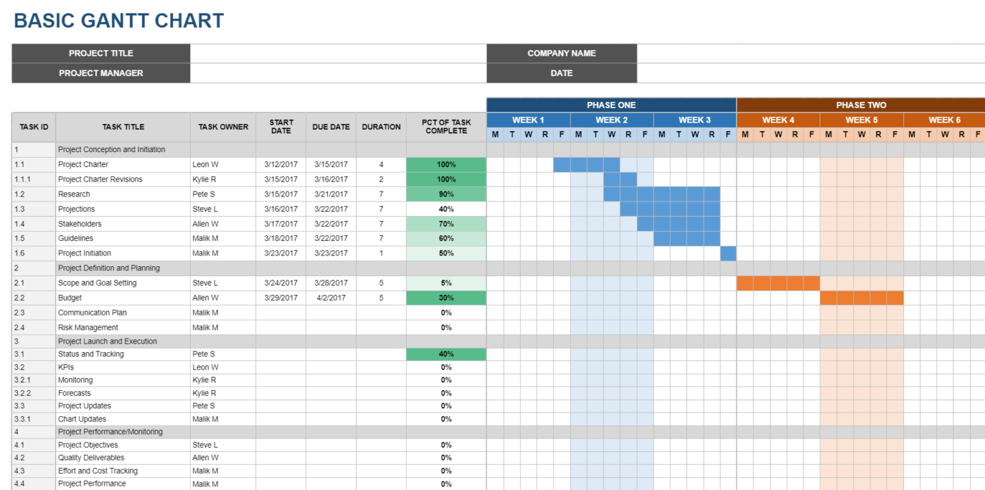 Google Spreadsheets Basis Sjabloon voor Ganttgrafiek sjabloon google sheets