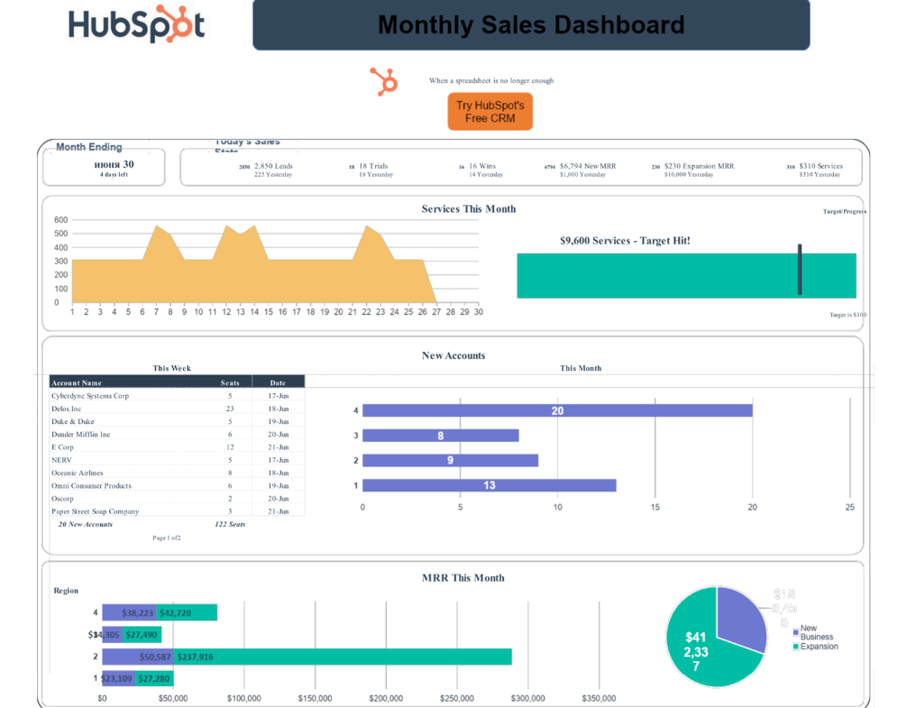 Fogli Google Modello di dashboard commerciale di HubSpot