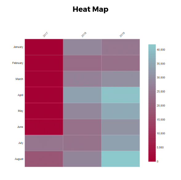 Mapa de calor