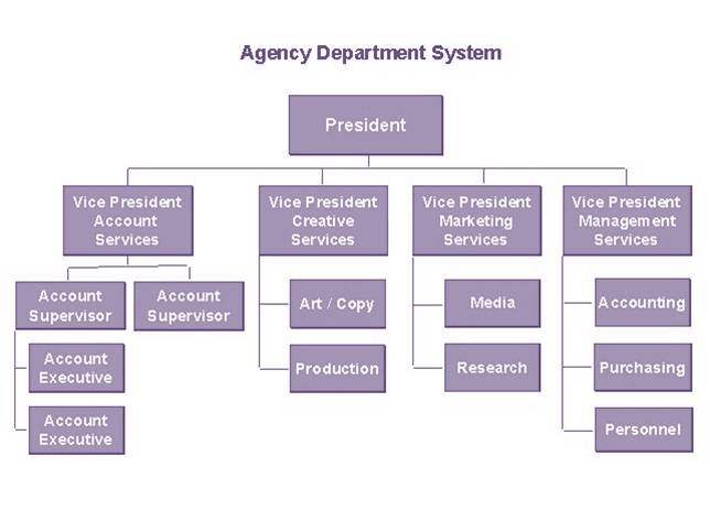 Contoh organogram hierarkis