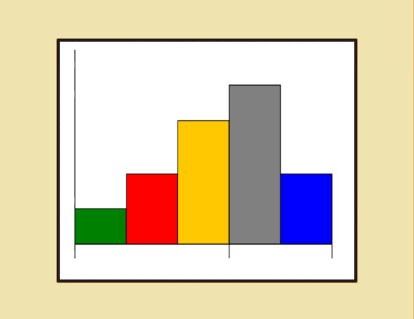 Histogramm