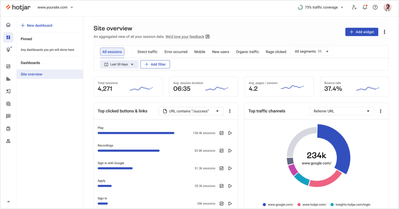 Dashboard von Hotjar