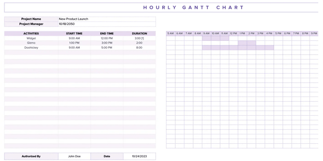 Hourly Gantt Chart Template by Template.net szablon wykresu Gantta w arkuszach Google