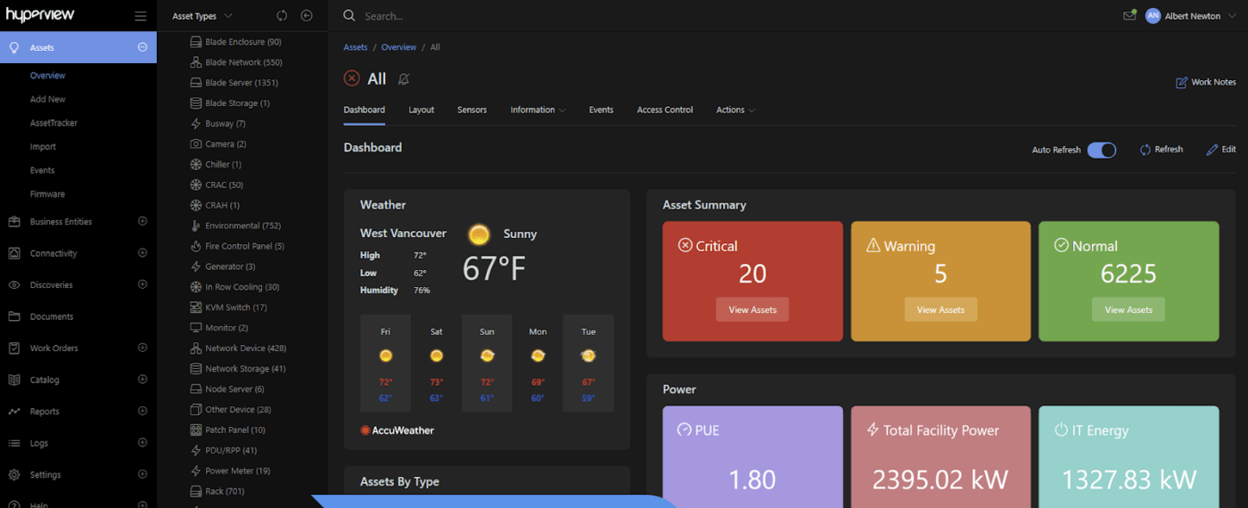 Hyperview DCIM software dashboard