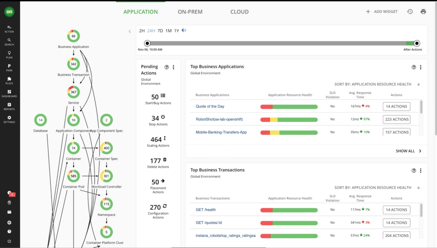 IBM Turbonomic DCIM Software dashboard