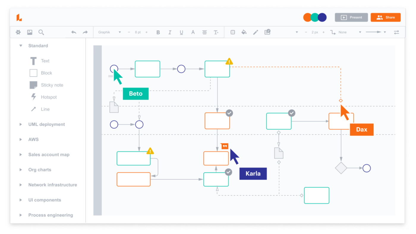 Lucidchart Balanced Scorecard Software