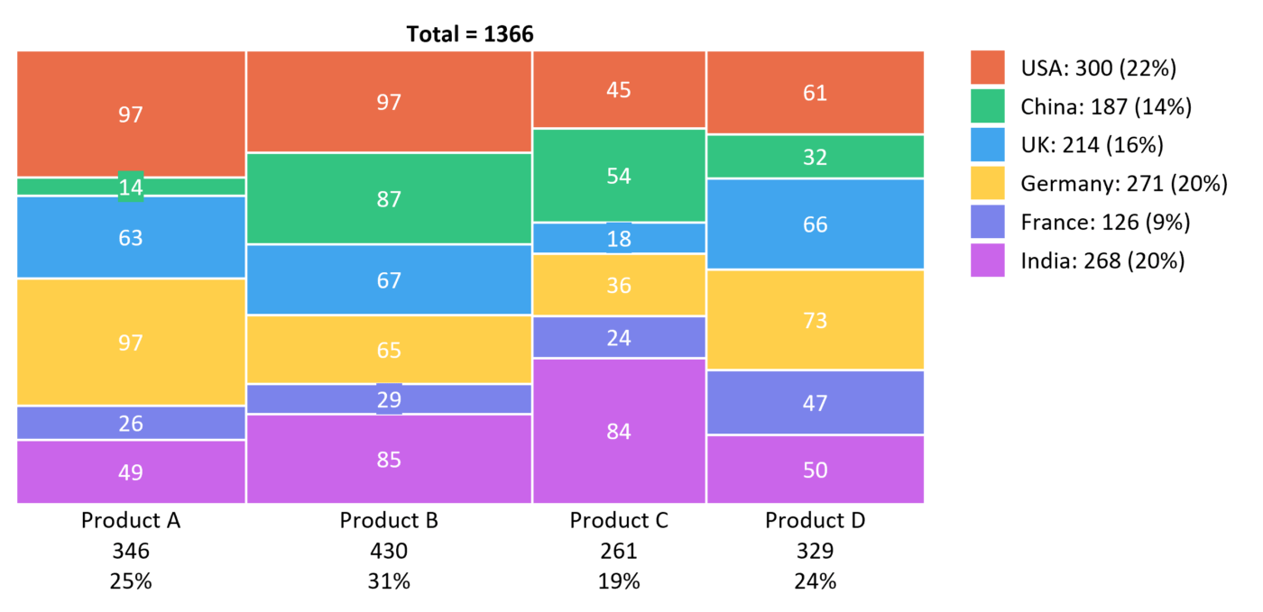 Gráfico Marimekko