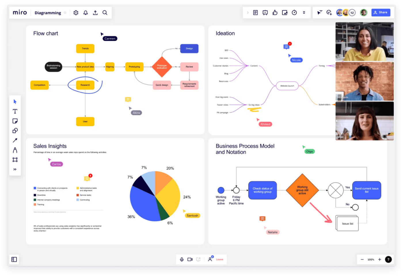 Miro Balanced Scorecard Software (Logiciel de tableau de bord prospectif)