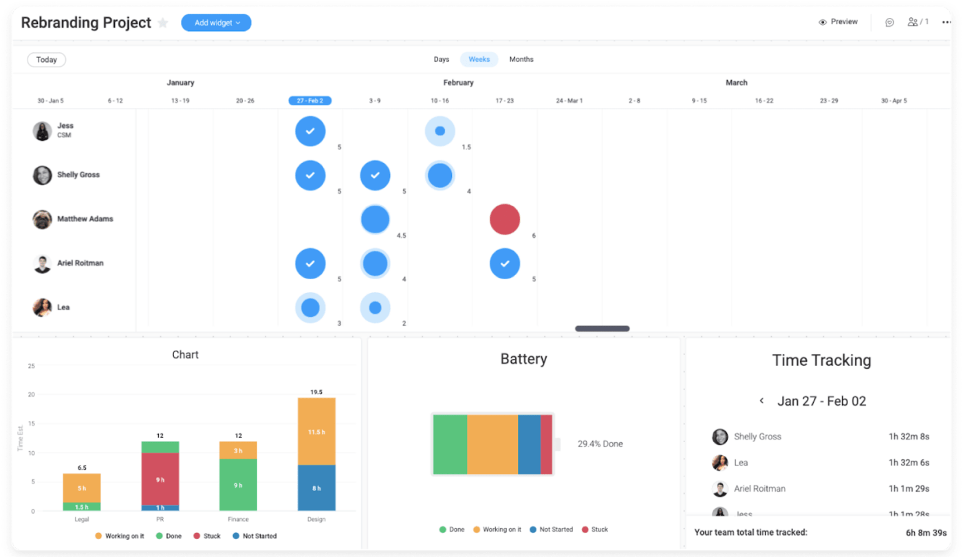 Monday Workload View Product Portfolio Management Tools