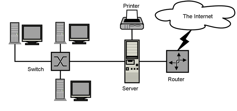 Netwerk diagram