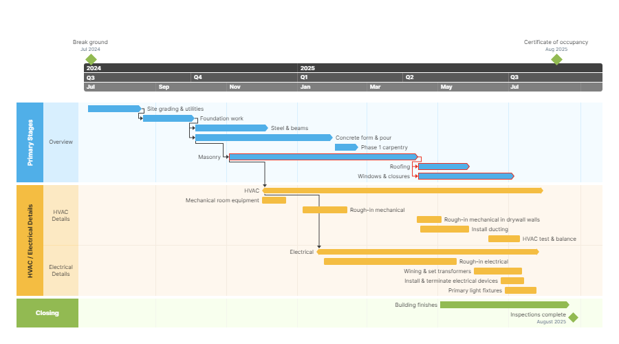 Software de Balanced Scorecard do Office Timeline