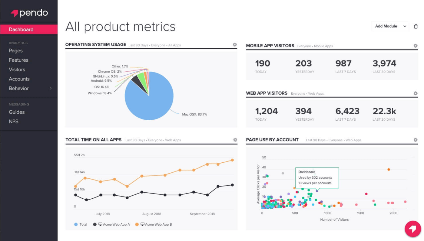 Pendo analytisches Dashboard