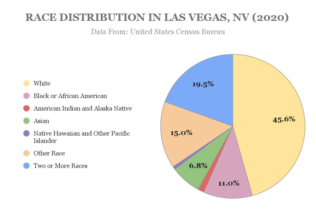 Gráfico circular