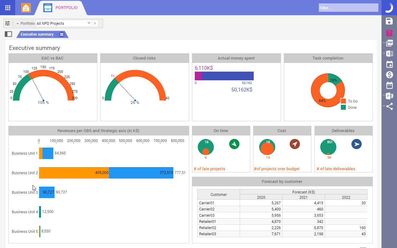 Planisware 포트폴리오 관리 소프트웨어의 대시보드