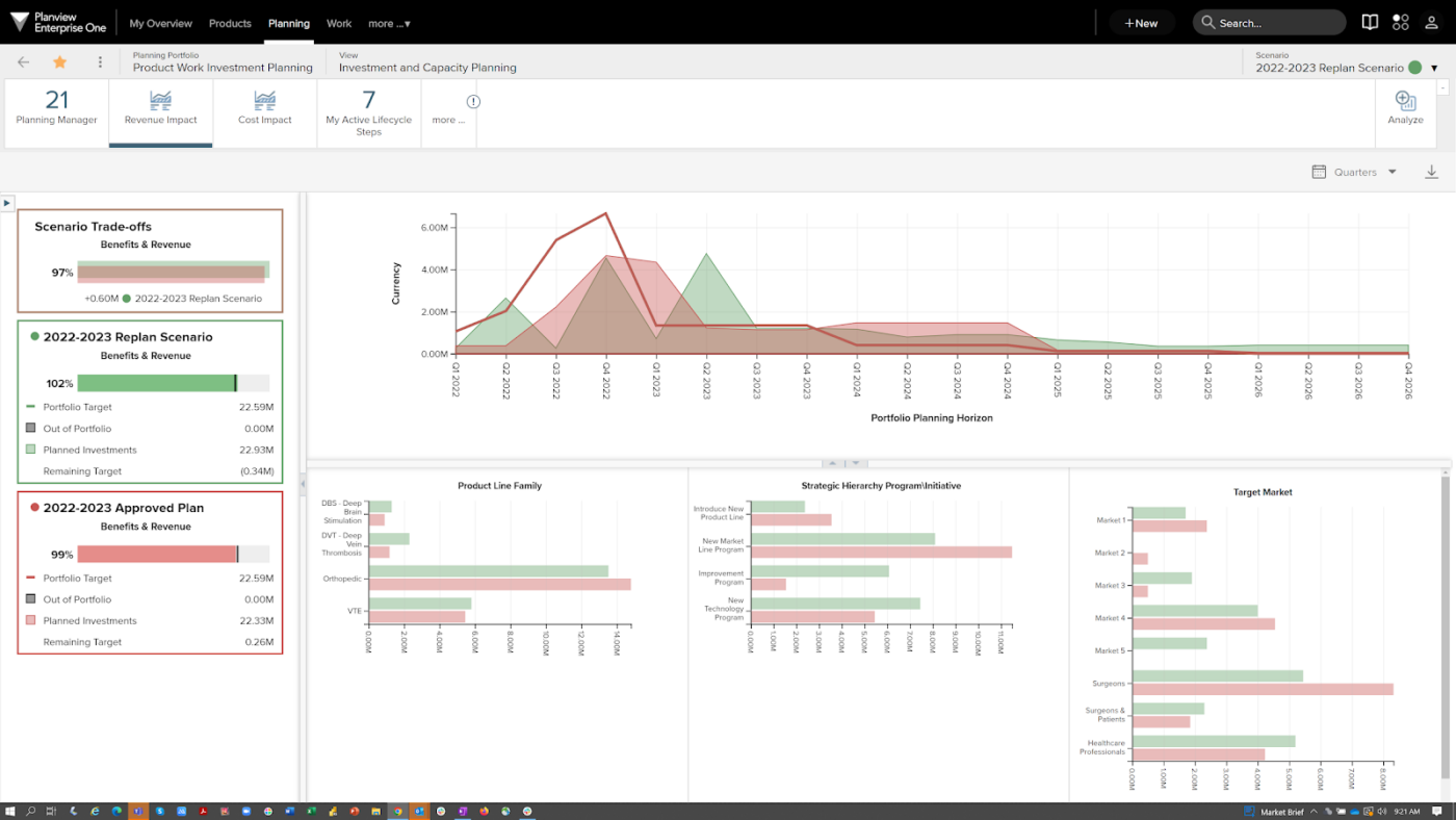 Dashboard von Planview, ein Beispiel für Tools zur Verwaltung des Produktportfolios