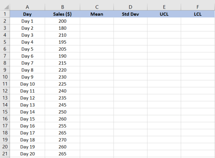 How to Create a Control Chart in Excel | Clickup