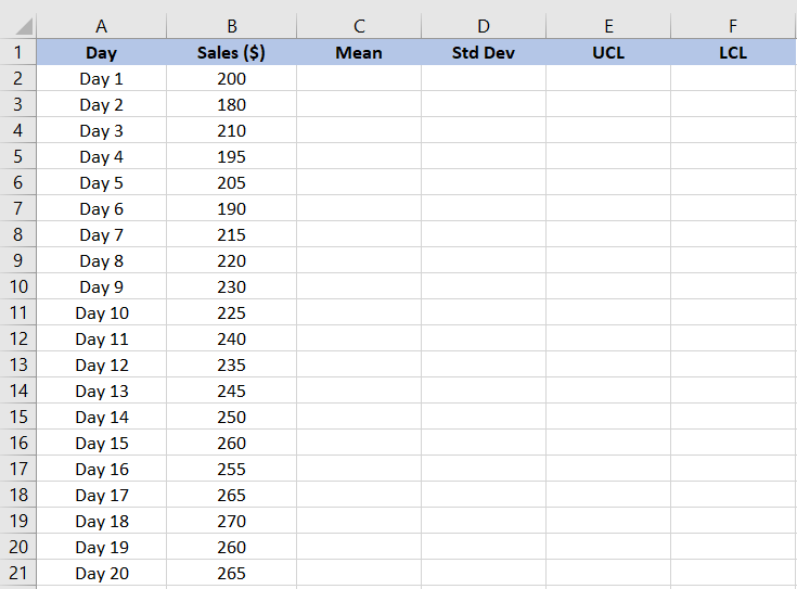 Prepare el conjunto de datos para crear un gráfico de control en Excel