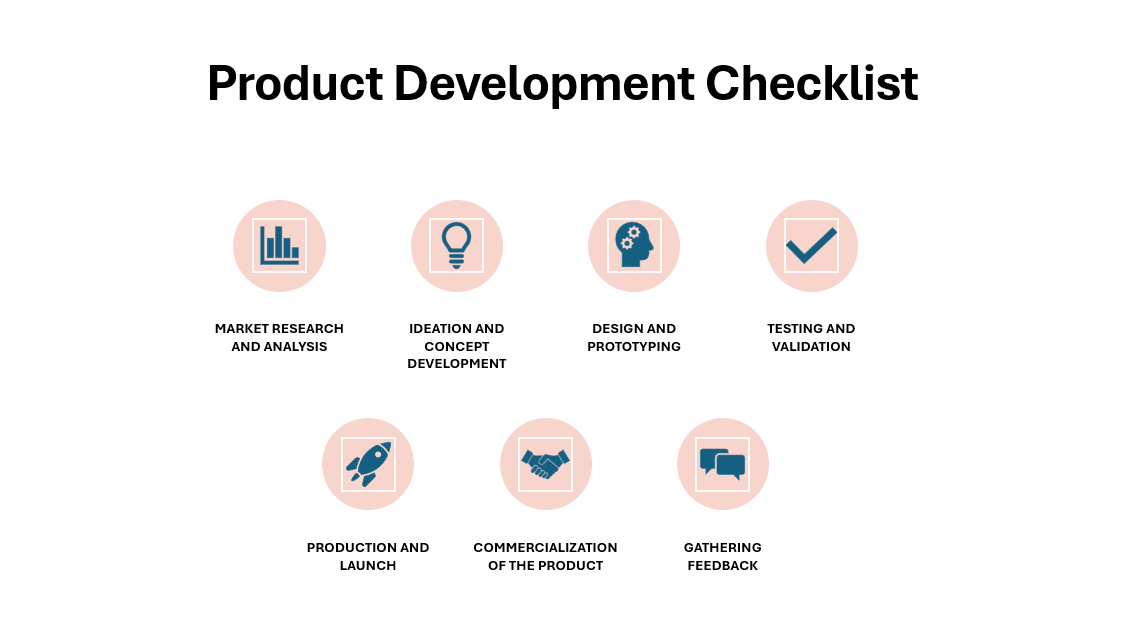 Checklist pour le développement de produits