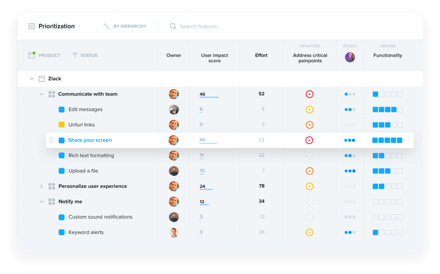 Productboard è uno dei più popolari strumenti per la gestione del portfolio prodotti