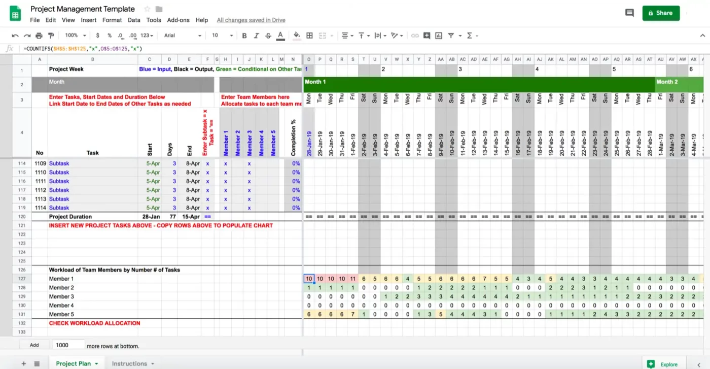 Modelo de plano de projeto por eFinancialModels