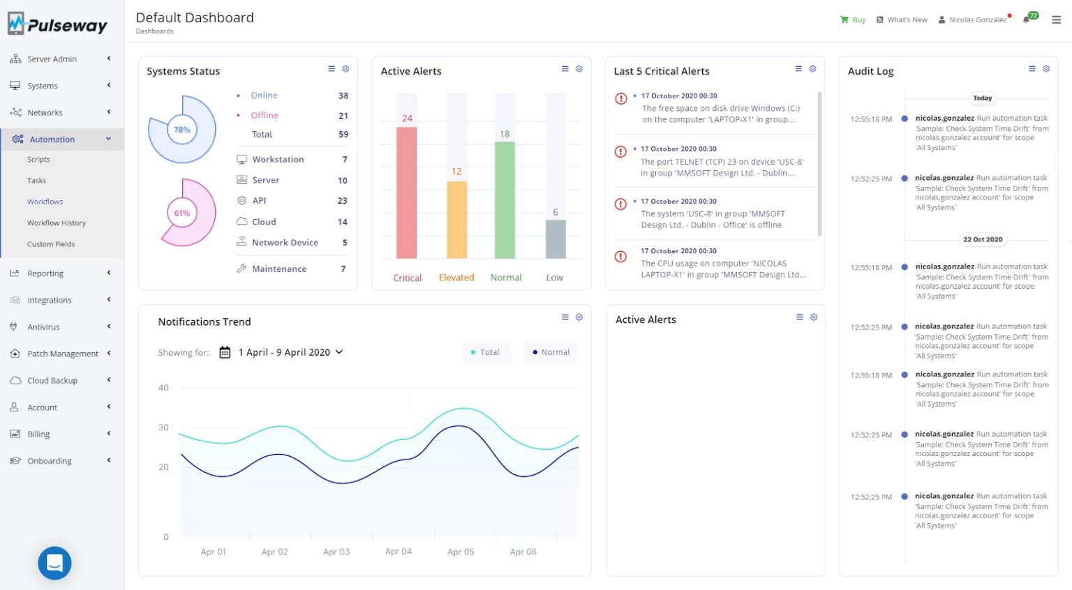 Best IT Inventory Management Software