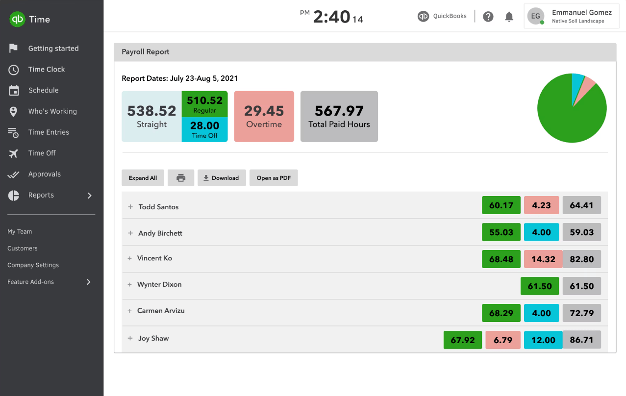 Painel de controle do QuickBooks Time