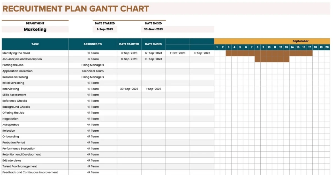 Szablon wykresu Gantta planu rekrutacji od Template.net