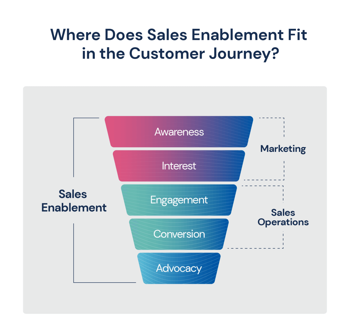 How to Create Sales Enablement Content (With Examples)