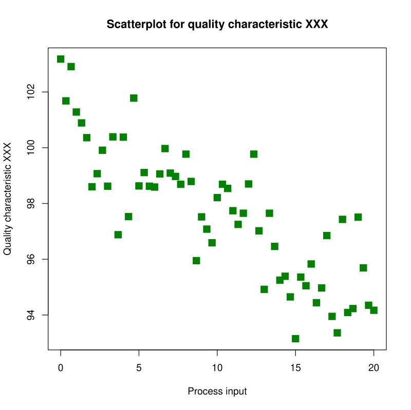 Grafik sebaran