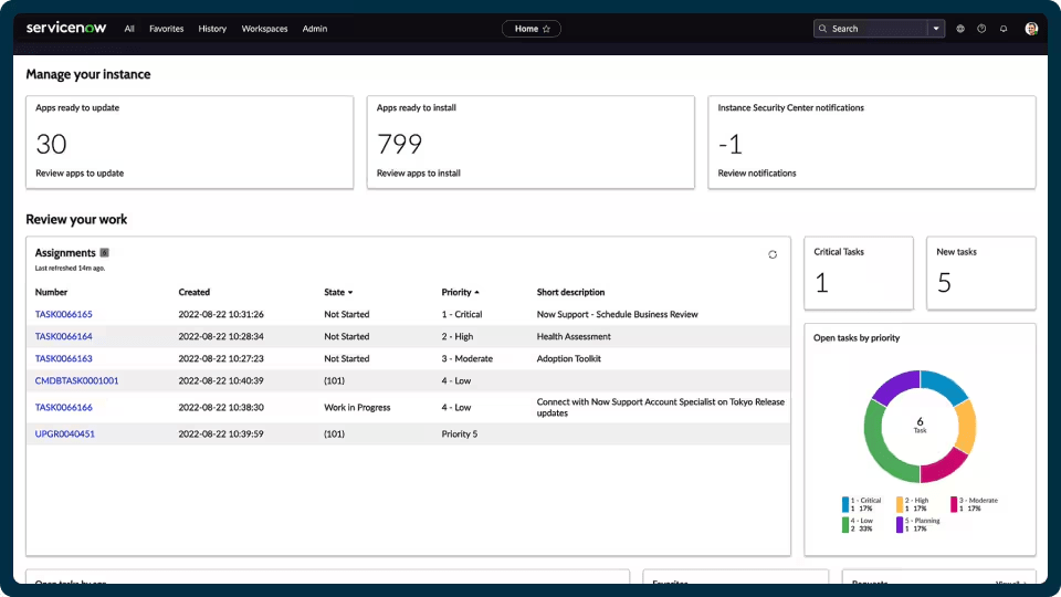 ServiceNow - one of the leading ITSM tools