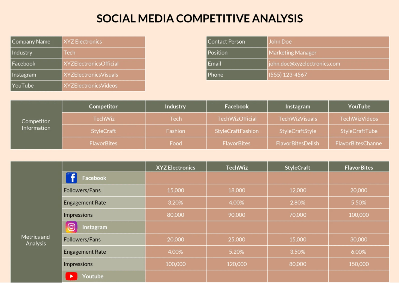 Social Media Competitive Analysis Template by Coefficient