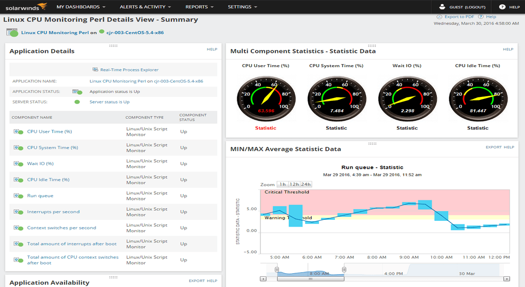 SolarWinds - salah satu alat bantu ITSM yang populer